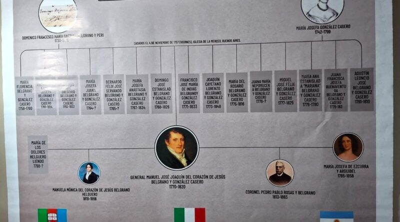 Muestra por el Día de la República Italiana y del Inmigrante italiano